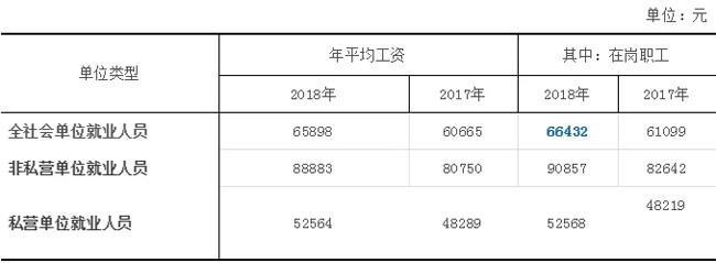 官宣了！2019年杭州社保繳費標準，7月啟用！1-6月需補差
